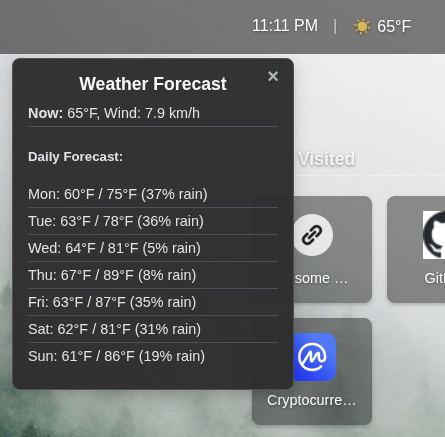 Tabvana Weather Forecast